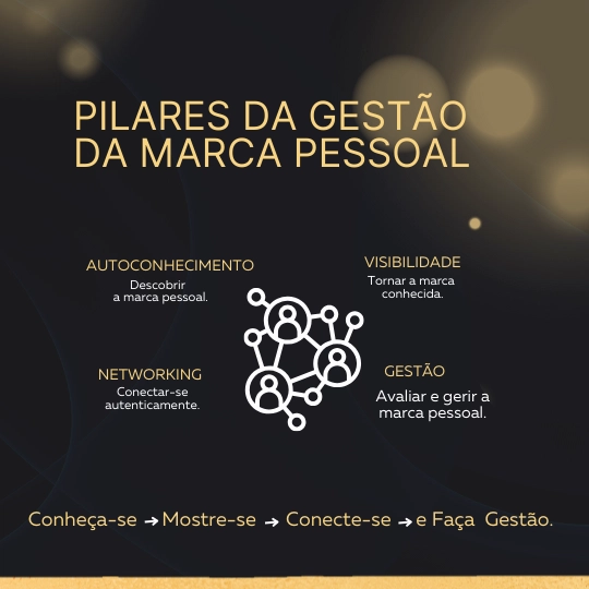 Desenvolvimento Pessoal